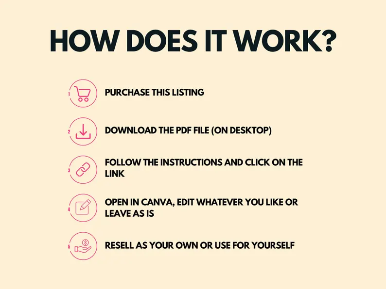 Facebook Ads Starter’s Guide, 56-Page Digital Marketing Handbook, PLR & MRR Done-For-You E-book, Professional Social Media Advertising Template - Image 6