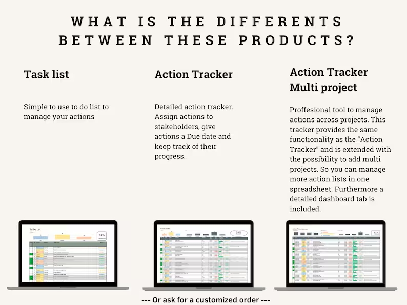 Digital Action Tracker Spreadsheet, Google Sheets To-Do List, Task Manager Excel Template, Project Management Dashboard & Progress Tracker - Image 7